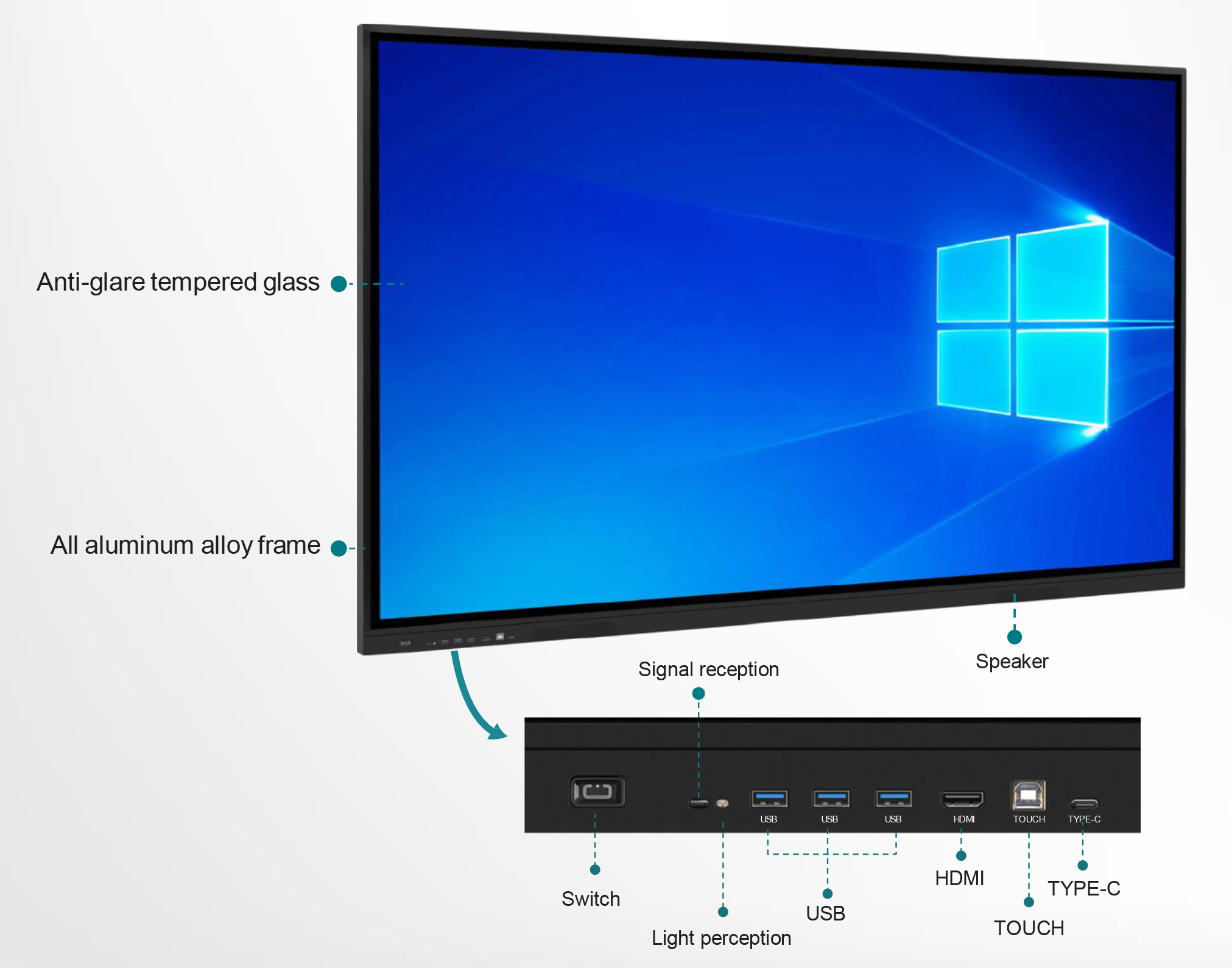 Product Component Description
